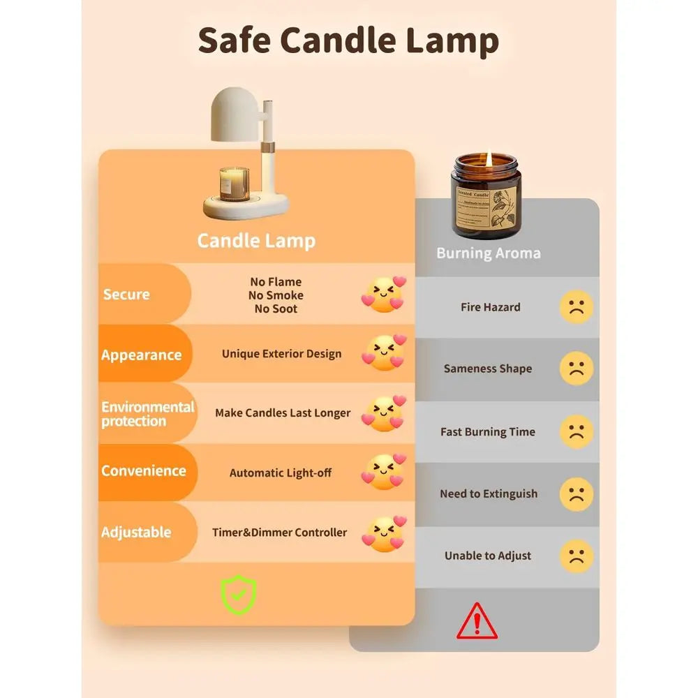 Candle Warmer Lamp With Timer And Dimmer For Home Decor