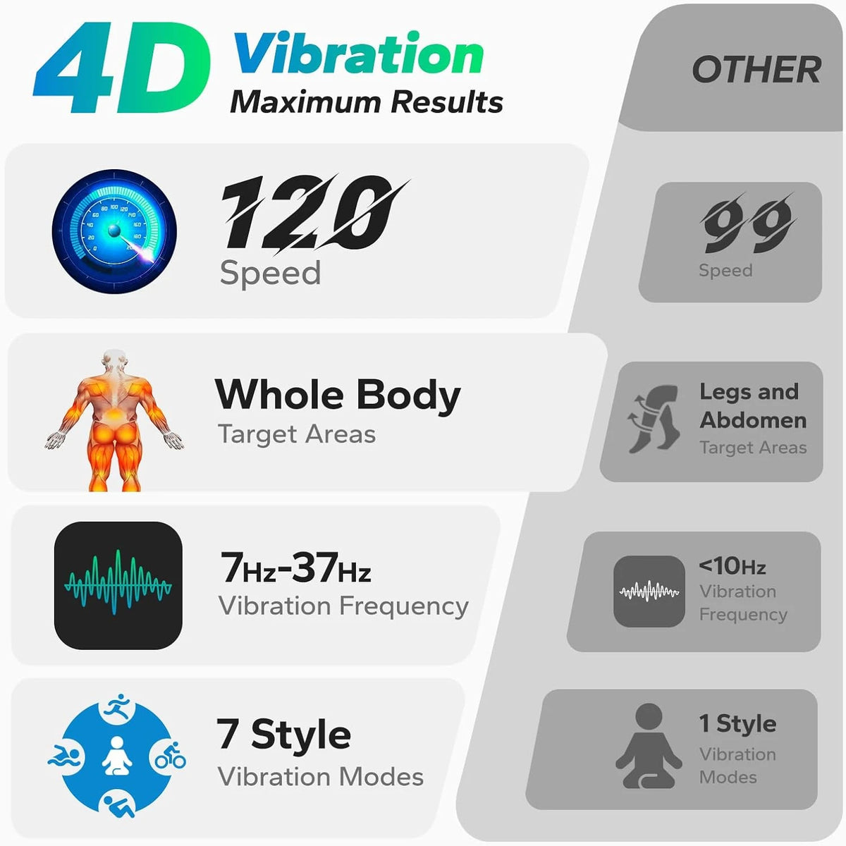 Merach Vibration Plate Exercise Machine For Full Body Workouts