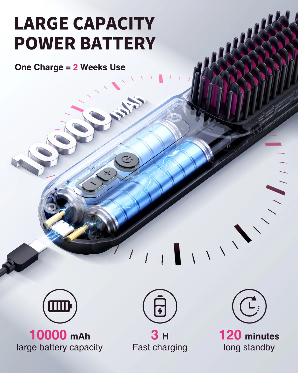 BOPCAL Cordless Ceramic Hair Straightener Brush With Led Display Ions