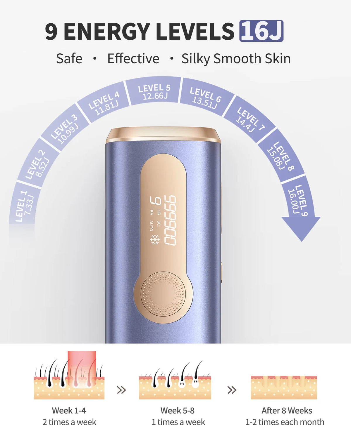 Totmizby IPL Laser Hair Removal Device For Men And Women