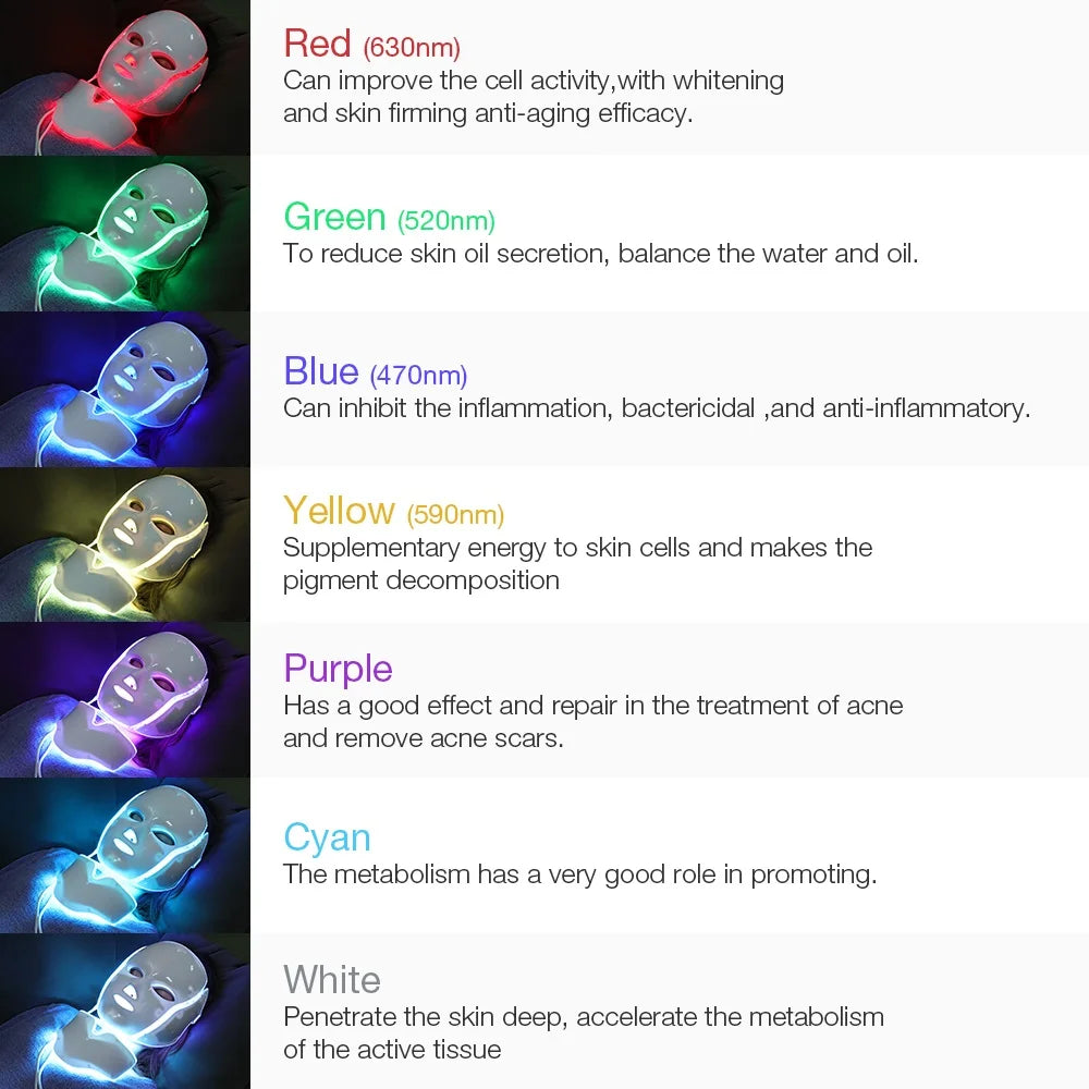 Iebilif Led Facial Mask For Anti Aging Skin Rejuvenation