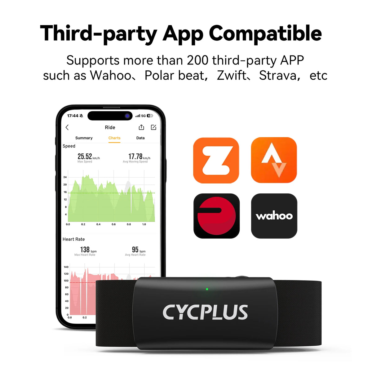 CYCPLUS H2 Wireless Heart Rate Monitor Chest Strap Sensor