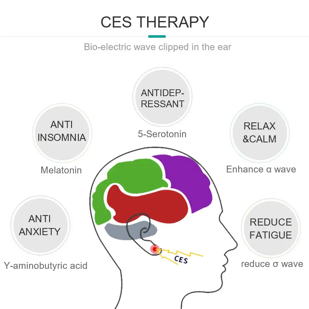 CES Microcurrent Sleep Aid Device for Insomnia Anxiety Relief