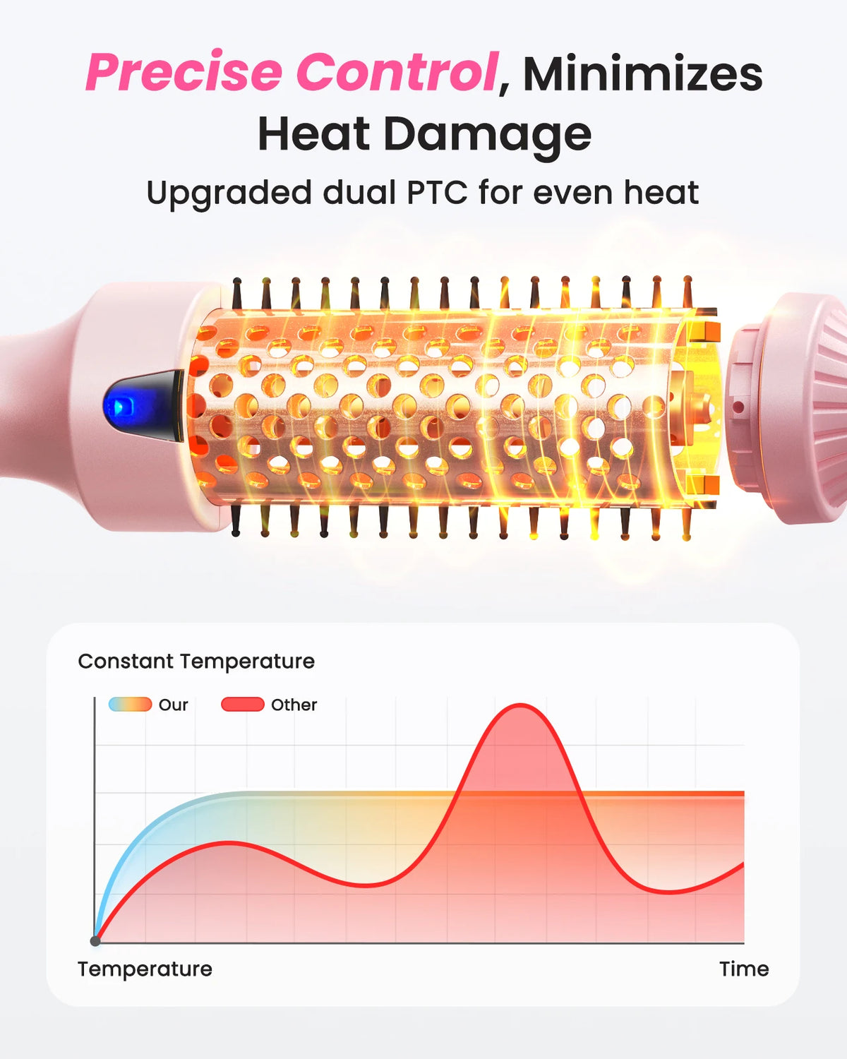 Bopcal Heated Curling Iron Brush For Salon Quality Hair Styling