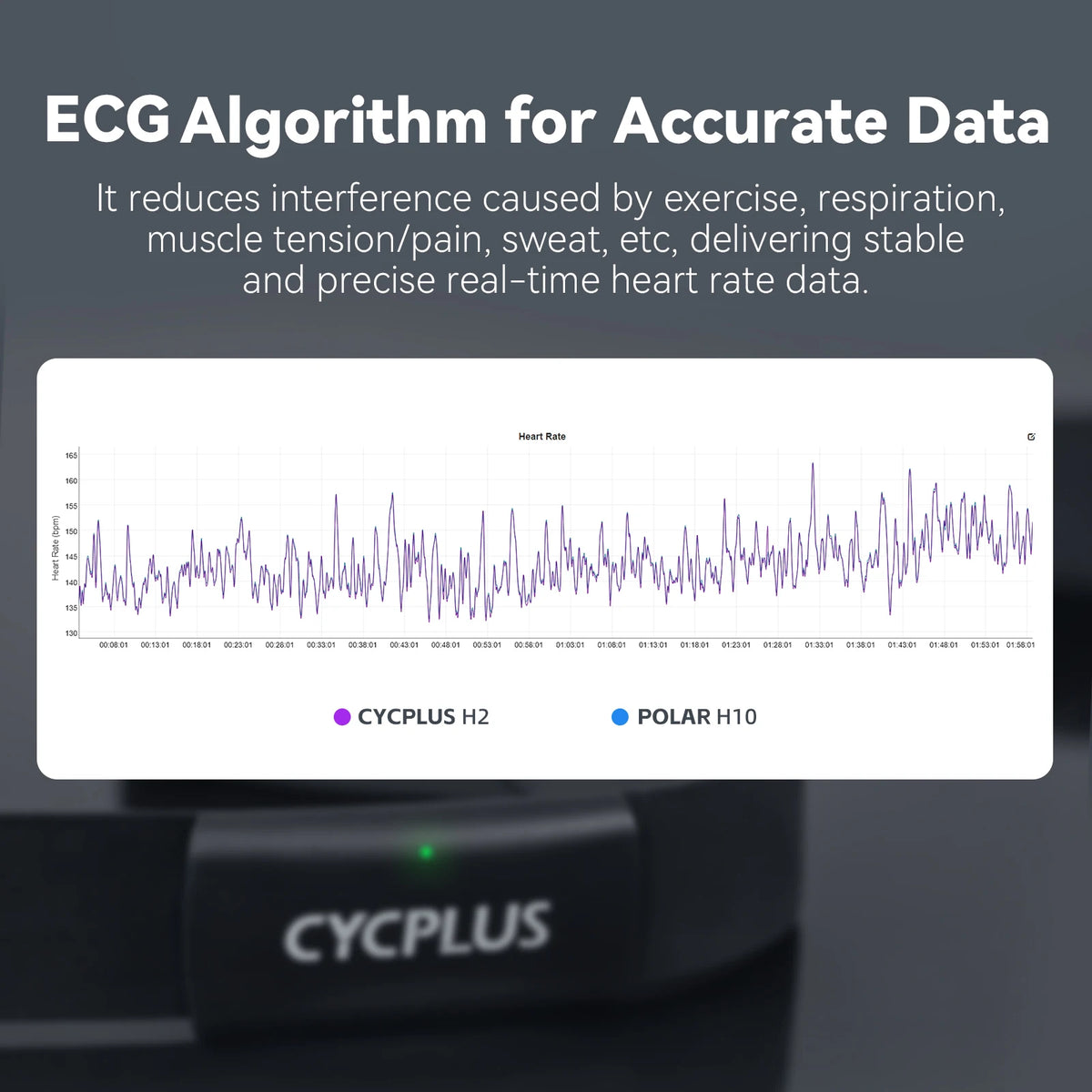Cycplus H2 Bluetooth Antplus Heart Rate Monitor Chest Strap Sensor